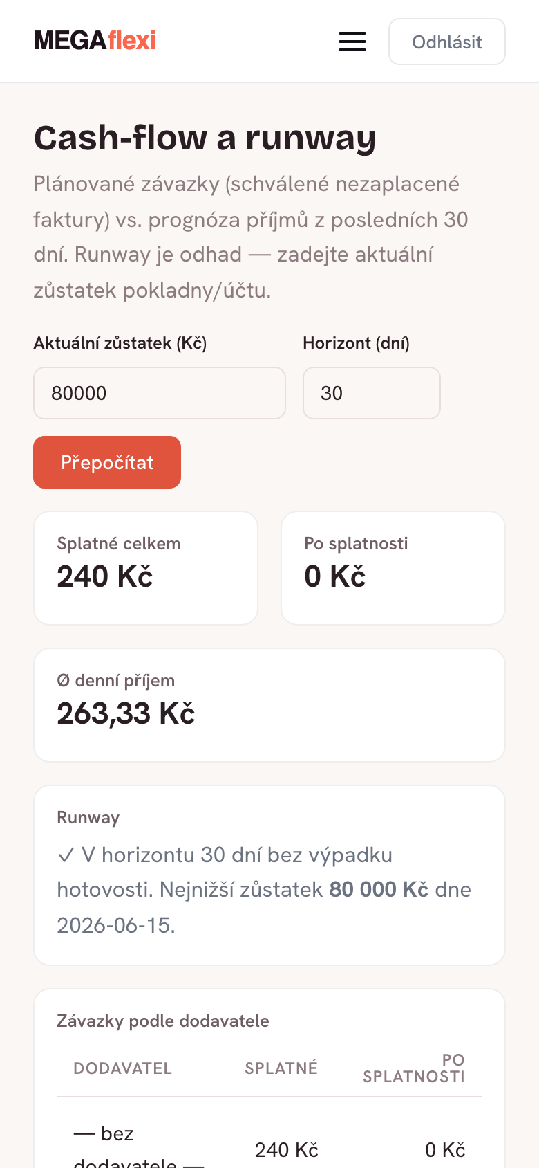Ukázka: Peníze a tým
